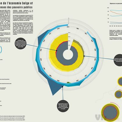 Belgian economy trends on Behance