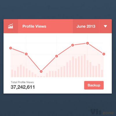 20 Incredible Analytics Designs – UltraLinx