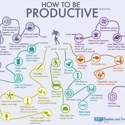Get it Done: 35 Habits of the Most Productive People (Infographic)