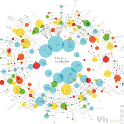 Infographic Of The Day: The Insane Choices You Face At The Drugstore