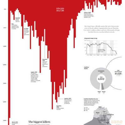 Infographics and data visualisation on Behance