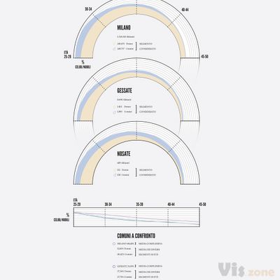 Density Design | BLDGWLF