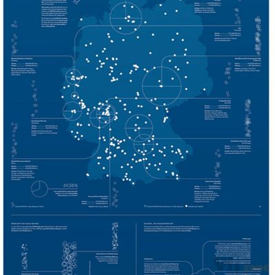 Sprudelland on Behance