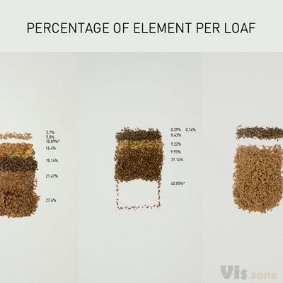 danish-rye-bread-percentage-of-element-per-loaf_50291a12460c2.jpeg (1024×768)