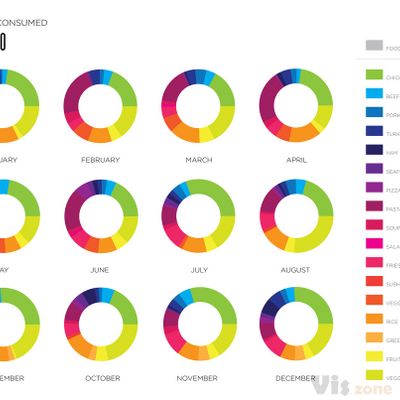PIES MONTHLY | Lauren Manning | Flickr