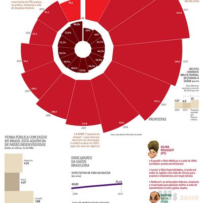 Ainda pede socorro - Eleições - 2014 - Especial - Poder - Infograficos - Folha de S.Paulo