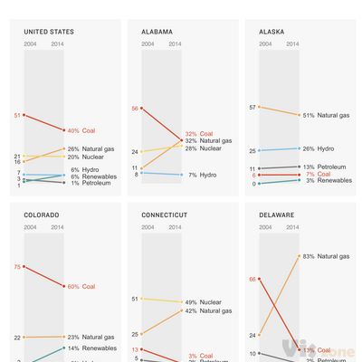 Coal, Gas, Nuclear, Hydro? How Your State Generates Power : NPR