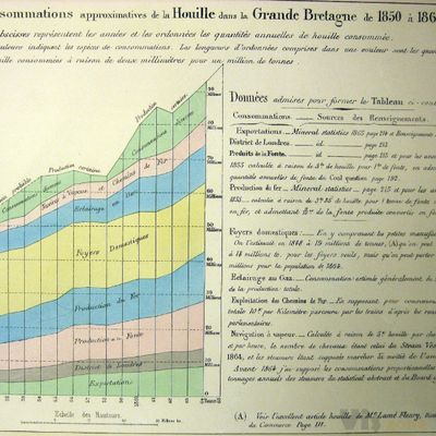 oldstackedareachartenglishcoalexports1866.jpg (1296×972)