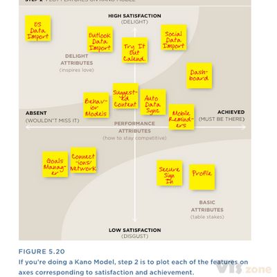 Book Excerpt: The User Experience Team of One | UX Magazine
